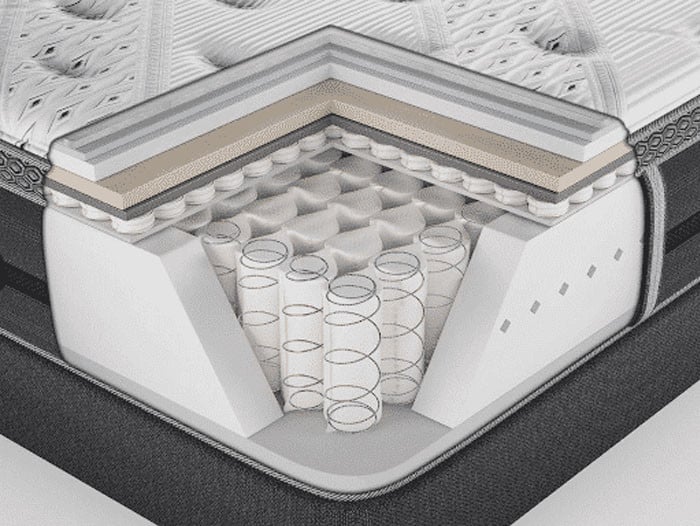 nệm lò xo túi độc lập là gì