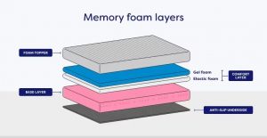 Nệm Foam Là Gì