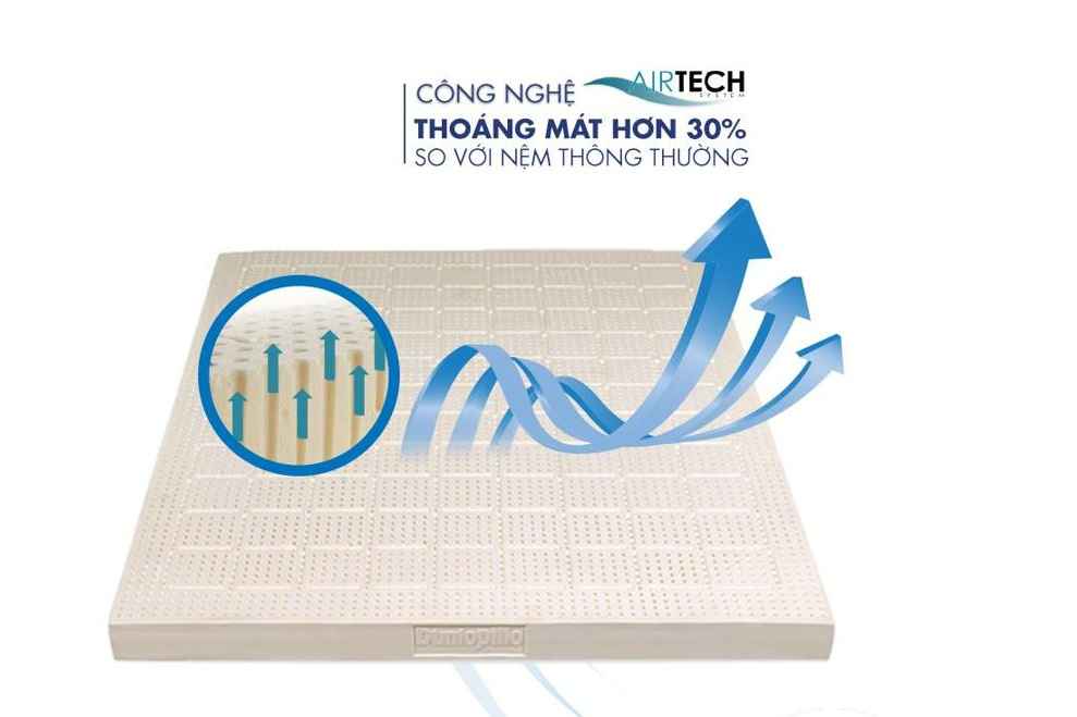 Lựa chọn kích thước nệm phù hợp